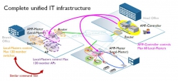 เมืองอัจฉริยะ (Smart City)